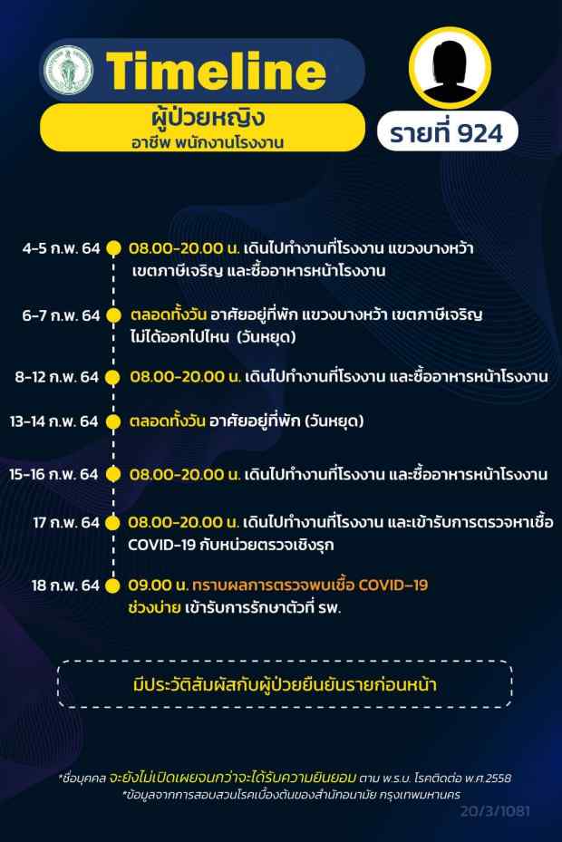 กทม.เปิดไทม์ไลน์ติดโควิดอีก 16 ราย ทั้งรับเหมา แม่ค้า คนขับแท็กซี่ กทม.เปิดไทม์ไลน์ติดโควิดอีก 16 ราย ทั้งรับเหมา แม่ค้า คนขับแท็กซี่