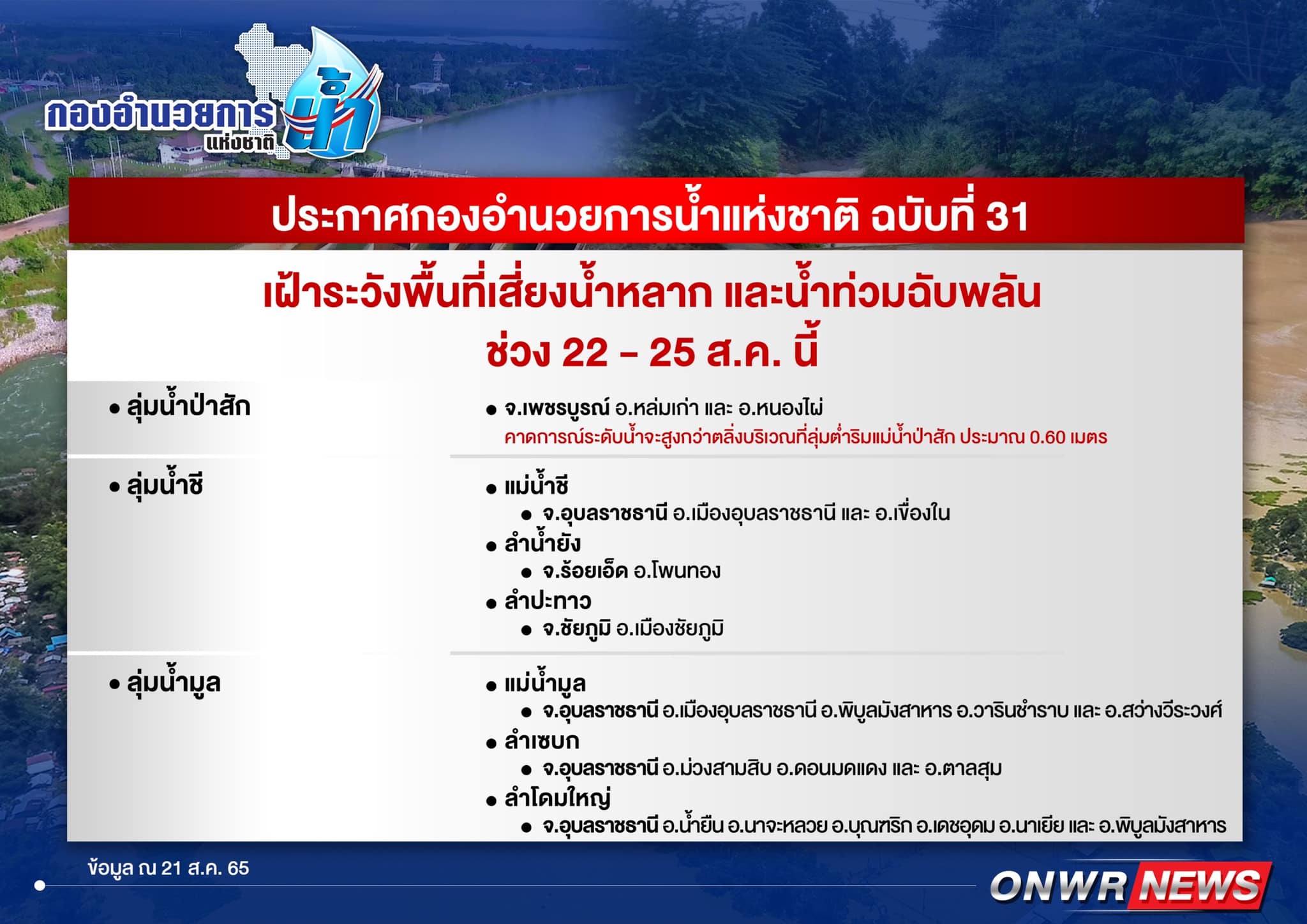 กอนช.เฝ้าระวังพื้นที่เสี่ยงน้ำหลากและน้ำท่วมฉับพลันในลุ่มน้ำป่าสัก ลุ่มน้ำชี ลุ่มน้ำมูล 3 จังหวัด ถึง 25 ส.ค. กอนช.เฝ้าระวังพื้นที่เสี่ยงน้ำหลากและน้ำท่วมฉับพลันในลุ่มน้ำป่าสัก ลุ่มน้ำชี ลุ่มน้ำมูล 3 จังหวัด ถึง 25 ส.ค.
