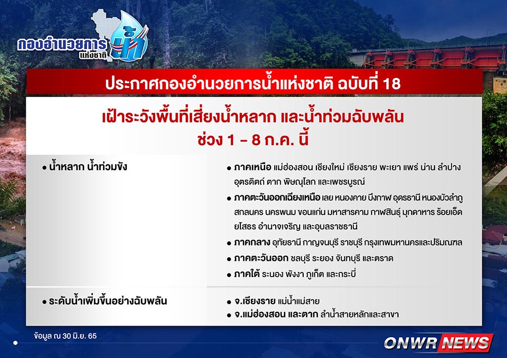 กอนช.ประกาศเฝ้าระวังพื้นที่เสี่ยงน้ำหลาก และน้ำท่วมฉับพลัน กอนช.ประกาศเฝ้าระวังพื้นที่เสี่ยงน้ำหลาก และน้ำท่วมฉับพลัน