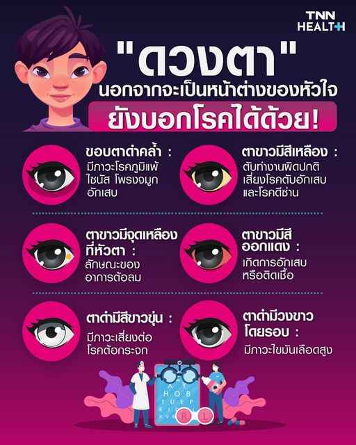 สายตาหลอกกันไม่ได้! เช็กลักษณะของดวงตาบอกโรค สายตาหลอกกันไม่ได้! เช็กลักษณะของดวงตาบอกโรค