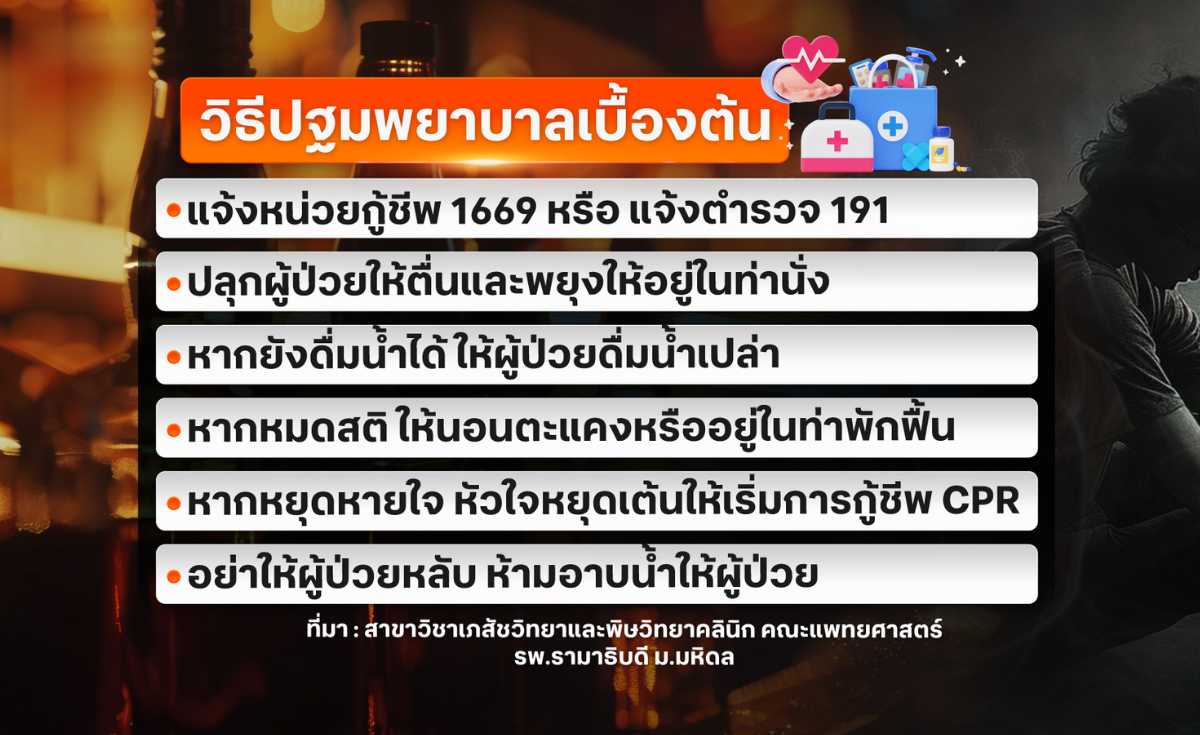 แอลกอฮอล์เป็นพิษ อย่าสนุกจนลืมระวัง แอลกอฮอล์เป็นพิษ อย่าสนุกจนลืมระวัง
