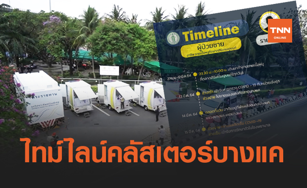 กทม.เปิดไทม์ไลน์ผู้ติดเชื้อโควิด 25 ราย ทำงานอยู่ใน 4 ตลาดย่านบางแค