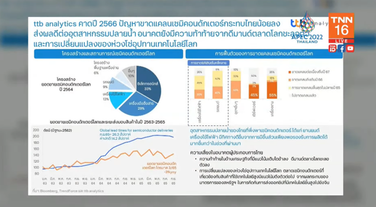 ใกล้สิ้นสุด! ttb คาดปี 2566 ปัญหาขาดแคลนชิปคลี่คลาย ใกล้สิ้นสุด! ttb คาดปี 2566 ปัญหาขาดแคลนชิปคลี่คลาย