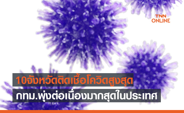 10จังหวัดติดเชื้อโควิดรายใหม่สูงสุด กทม.พุ่งต่อเนื่องมากสุดในประเทศ