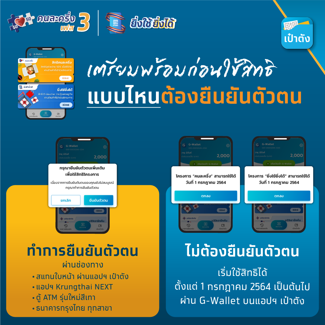 คนละครึ่ง เฟส 3 รอบเก็บตก 1.1 แสนสิทธิ ล่าสุดสิทธิเต็มแล้ว!