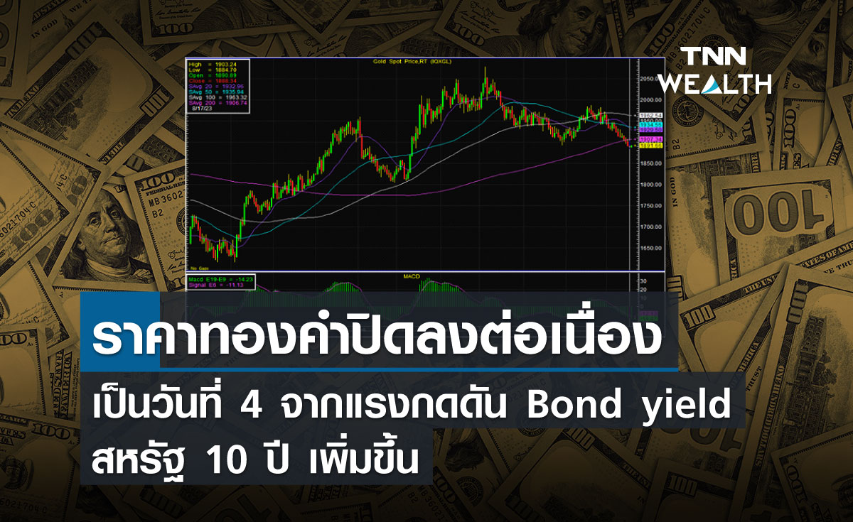 ราคาทองคำปิดลงต่อเนื่องเป็นวันที่ 4 จากแรงกดดัน Bond yield สหรัฐ 10 ปี เพิ่มขึ้น
