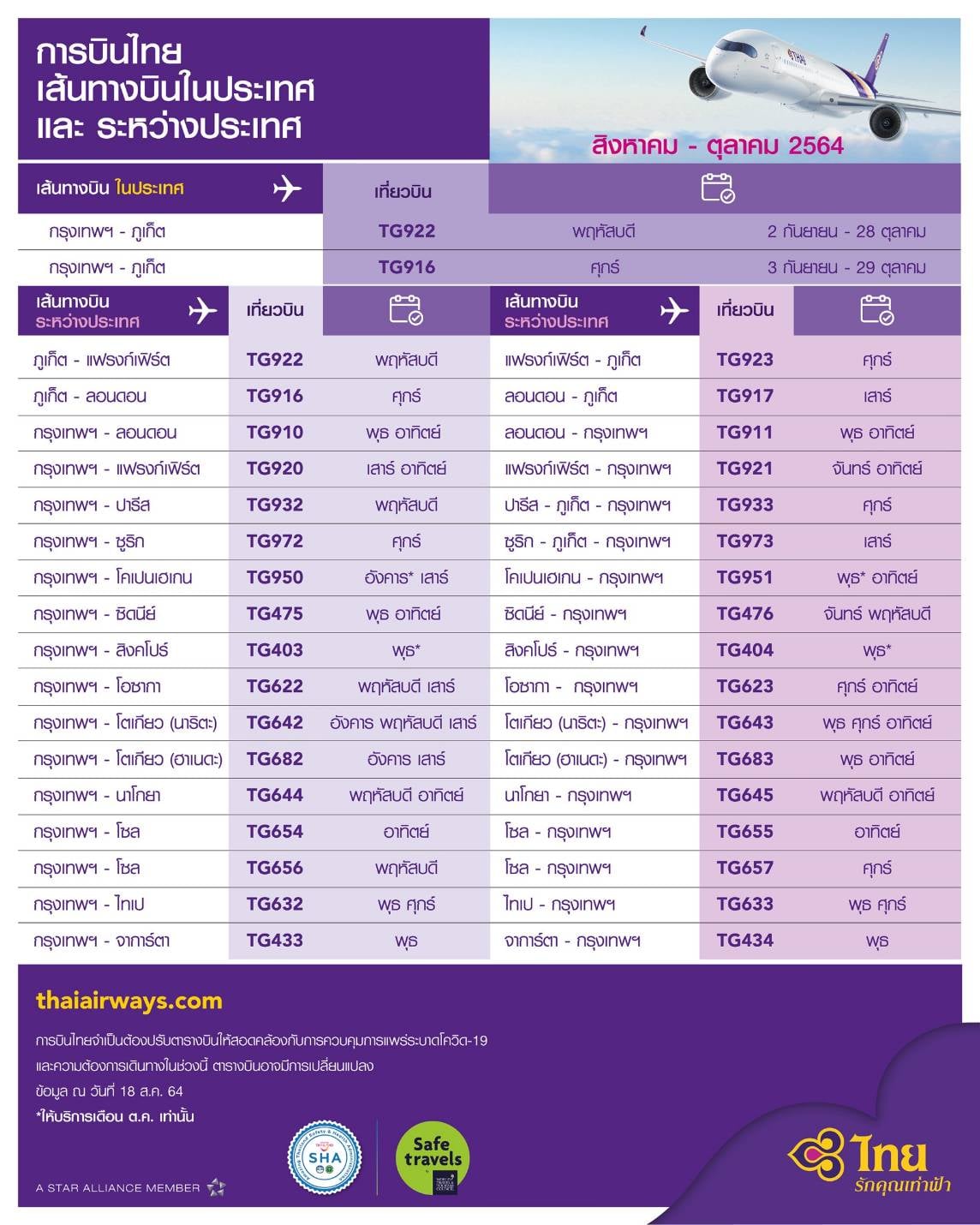 การบินไทยปรับตารางบินในประเทศ-ต่างประเทศเดือนส.ค.-ต.ค.นี้ การบินไทยปรับตารางบินในประเทศ-ต่างประเทศเดือนส.ค.-ต.ค.นี้