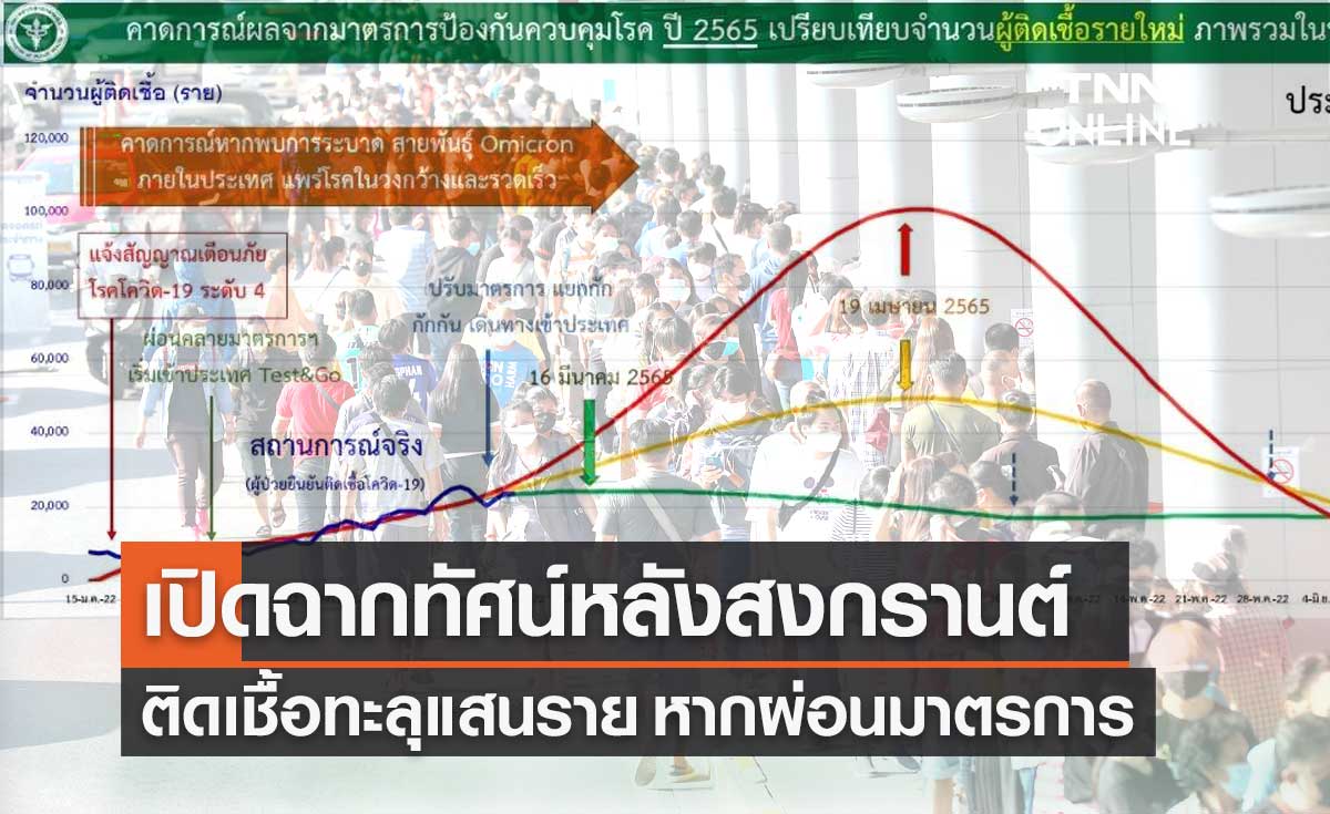 โควิดโอมิครอนยังแรง! 2 สัปดาห์ไทยติดเชื้อพุ่ง 1.5 เท่า-เปิดฉากทัศน์หลังสงกรานต์