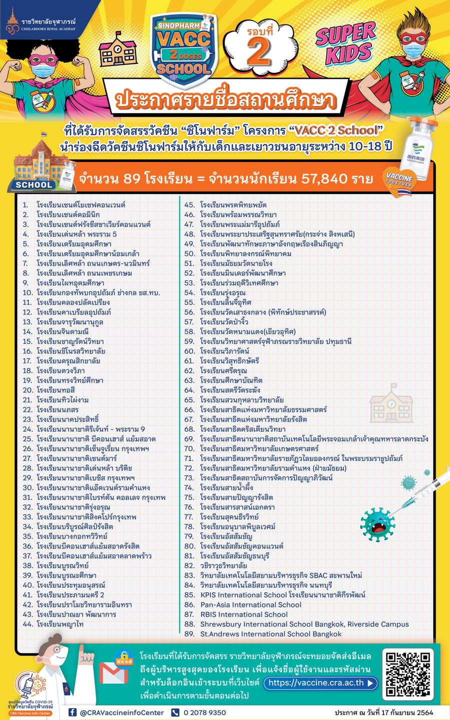 ราชวิทยาลัยจุฬาภรณ์ เปิดรายชื่อ 89 สถานศึกษา รับซิโนฟาร์มฉีดเด็กและเยาวชน ราชวิทยาลัยจุฬาภรณ์ เปิดรายชื่อ 89 สถานศึกษา รับซิโนฟาร์มฉีดเด็กและเยาวชน