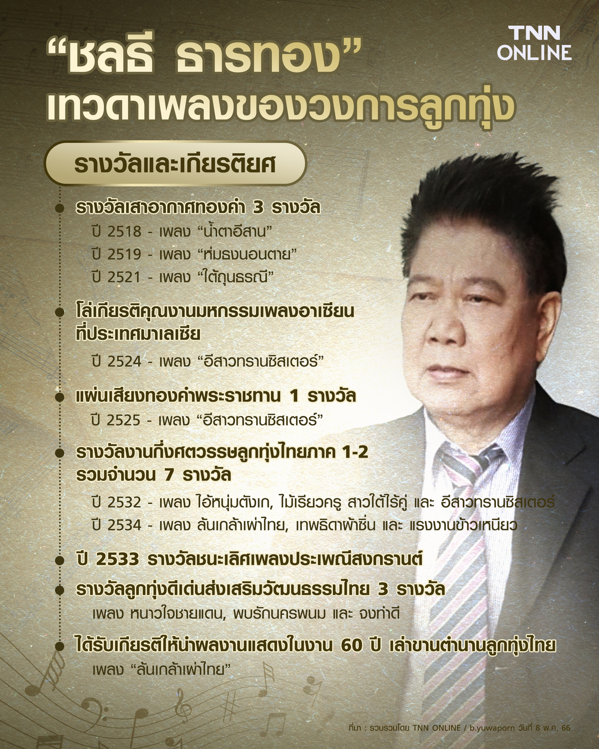 ด่วน! อาลัยเทวดาเพลง “ครูชลธี ธารทอง” จากไปอย่างสงบ ด่วน! อาลัยเทวดาเพลง “ครูชลธี ธารทอง” จากไปอย่างสงบ