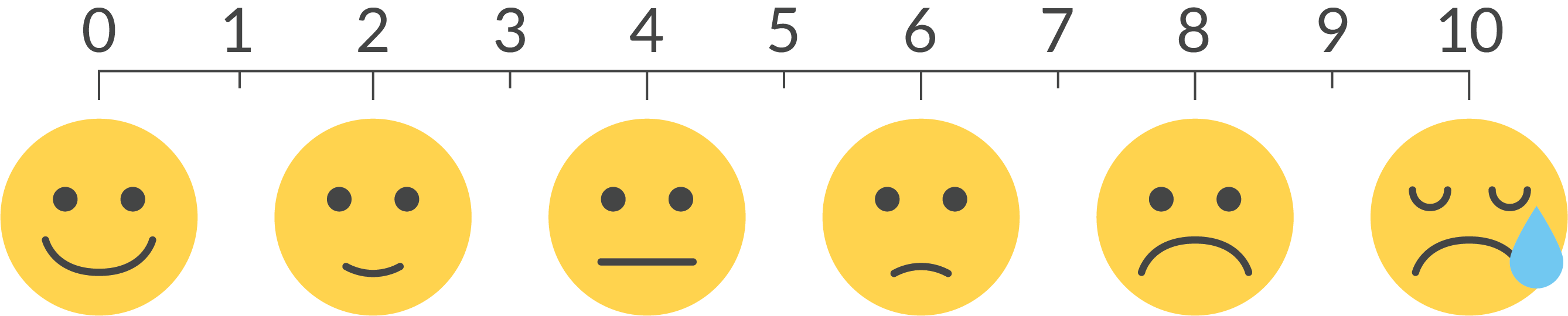โลกทางการแพทย์ต้องการ Emoji ช่วยให้หมอสื่อสารกับคนไข้ได้ง่ายขึ้น