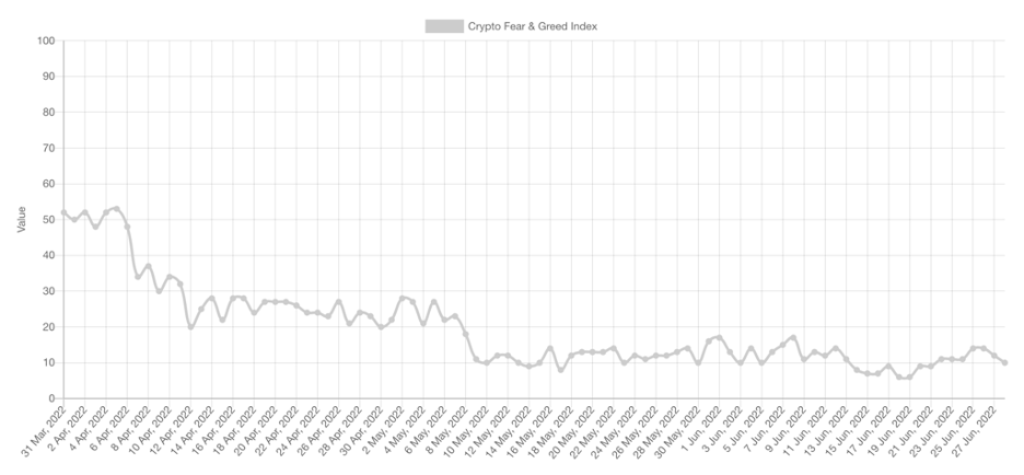 4 ปัจจัยสะท้อนราคา Bitcoin เริ่มน่าจับตามอง วิเคราะห์โดย Zipmex