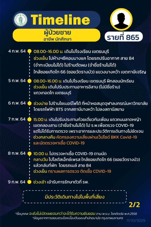 กทม.เปิดไทม์ไลน์โควิด 16 ราย เดินห้างใจกลางเมืองหลายแห่ง
