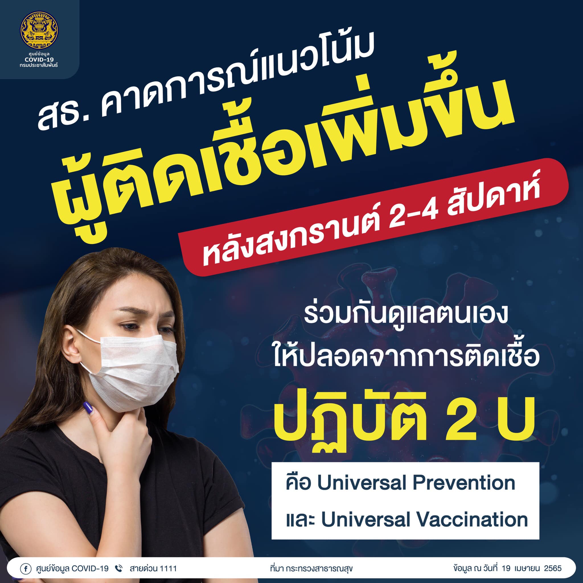 ระยะเฝ้าระวัง 2-4 สัปดาห์ หลังสงกรานต์ยอดผู้ติดเชื้อโควิดพุ่ง