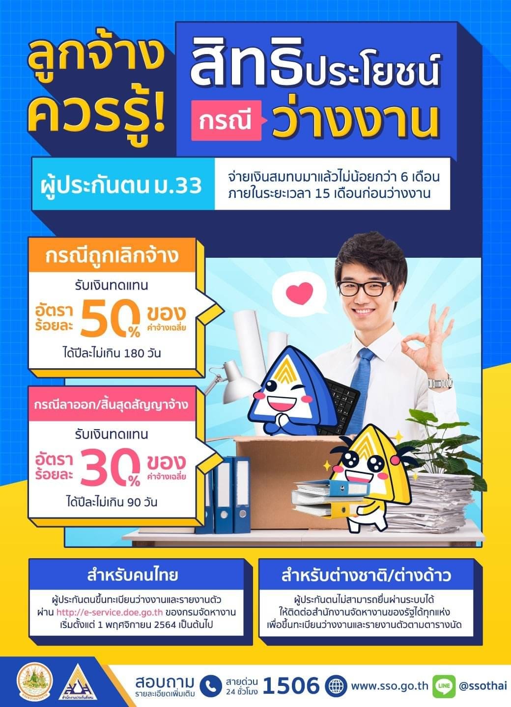 ลูกจ้างประกันสังคมควรรู้! สิทธิประโยชน์กรณีว่างงาน เช็กขั้นตอน-เงื่อนไขได้ที่นี่