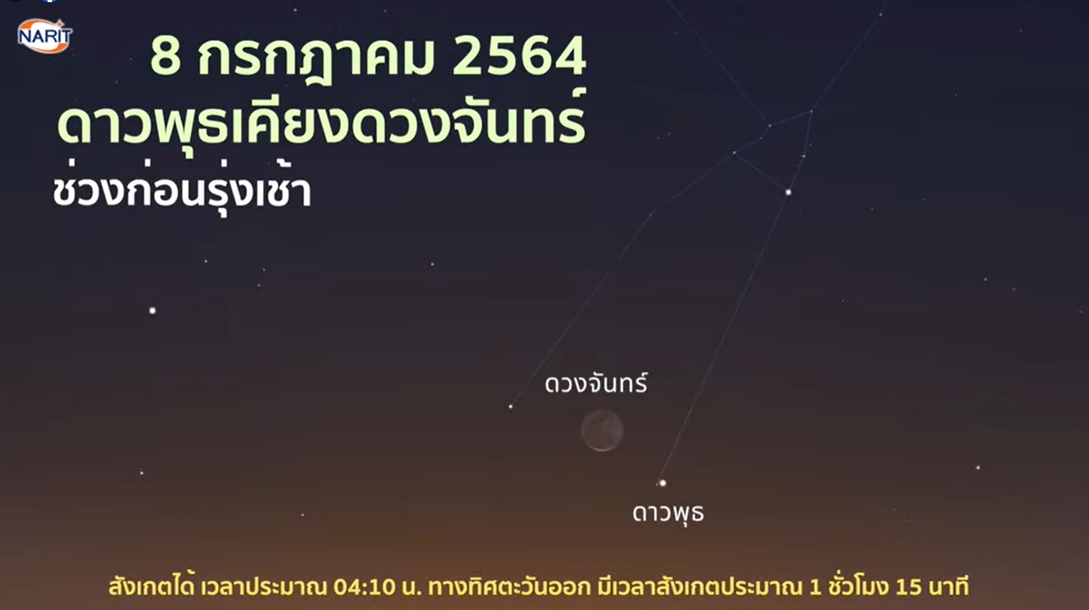 กางปฏิทิน ปรากฏการณ์ท้องฟ้า กรกฎาคม เดือนแห่งดาวคู่เคียง กางปฏิทิน ปรากฏการณ์ท้องฟ้า กรกฎาคม เดือนแห่งดาวคู่เคียง