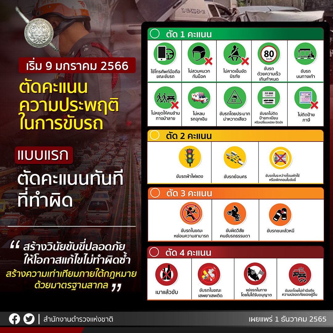 ตัดแต้มใบขับขี่ เริ่ม 9 ม.ค.66 เช็กเกณฑ์การตัด-ช่องทางดูคะแนนที่นี่!