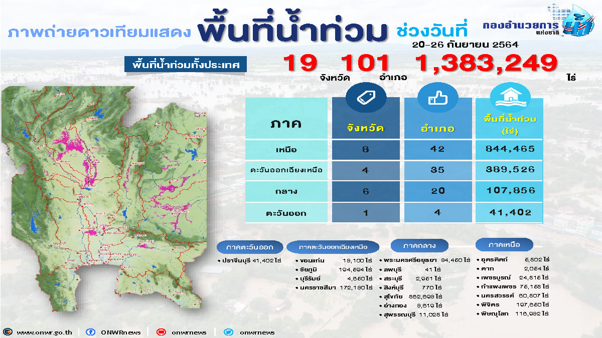 กอนช.ชี้สัญญาณดี น้ำมีแนวโน้มลดลง เร่งระบายก่อนน้ำทะเลหนุนสูง กอนช.ชี้สัญญาณดี น้ำมีแนวโน้มลดลง เร่งระบายก่อนน้ำทะเลหนุนสูง