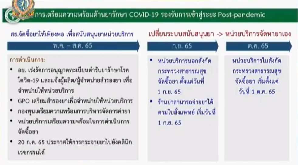 มติศบค.ชุดใหญ่ มติศบค.ชุดใหญ่