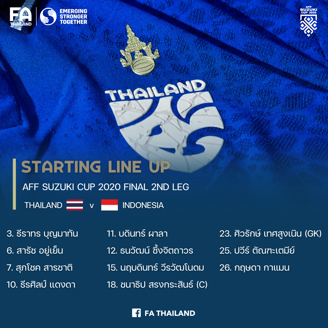 11รายชื่อผู้เล่นตัวจริง ซูซูกิคัพ 2020 รอบชิงชนะเลิศ เลกสอง : ไทย พบ อินโดนีเซีย 11รายชื่อผู้เล่นตัวจริง ซูซูกิคัพ 2020 รอบชิงชนะเลิศ เลกสอง : ไทย พบ อินโดนีเซีย