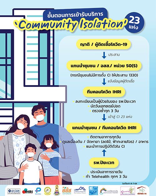 เปิดช่องทางไลน์-สายด่วน 1330 ช่วยเหลือดูแลผู้ป่วยโควิด-19 ที่บ้าน เปิดช่องทางไลน์-สายด่วน 1330 ช่วยเหลือดูแลผู้ป่วยโควิด-19 ที่บ้าน