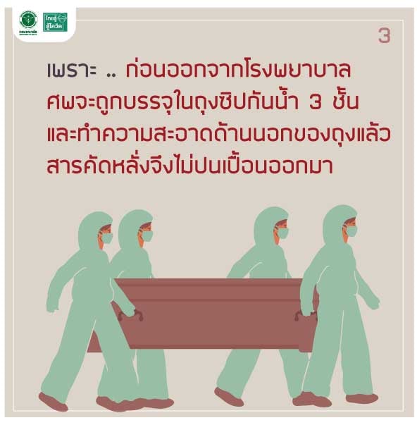ศพผู้ป่วยโควิด-19 สามารถแพร่เชื้อได้หรือไม่? ศพผู้ป่วยโควิด-19 สามารถแพร่เชื้อได้หรือไม่?
