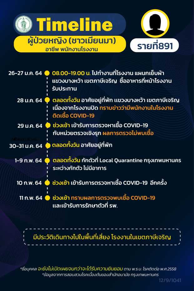 กทม.เปิดไทม์ไลน์ 16 ผู้ป่วยโควิด กทม.เปิดไทม์ไลน์ 16 ผู้ป่วยโควิด