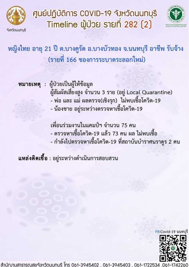 นนทบุรี เปิดไทม์ไลน์ผู้ติดโควิดอายุ 21 ย่านบางบัวทอง ยังไม่ทราบต้นตอติดเชื้อ นนทบุรี เปิดไทม์ไลน์ผู้ติดโควิดอายุ 21 ย่านบางบัวทอง ยังไม่ทราบต้นตอติดเชื้อ
