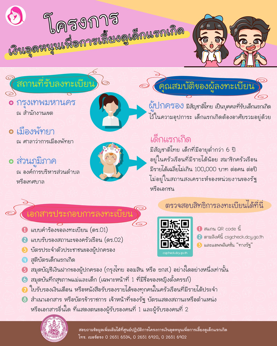 ลงทะเบียนเงินอุดหนุนบุตร รอบเดือน พ.ย. เงินเข้าบัญชีวันไหนเช็กเลย!