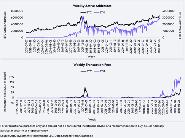 เหรียญ Ether All Time High ! หรือ Bitcoin กำลังจะถูกแซง ! เหรียญ Ether All Time High ! หรือ Bitcoin กำลังจะถูกแซง !