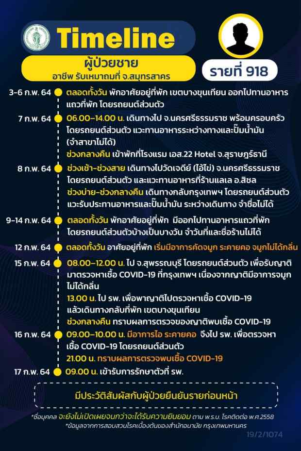 กทม.เปิดไทม์ไลน์ติดโควิดอีก 16 ราย ทั้งรับเหมา แม่ค้า คนขับแท็กซี่ กทม.เปิดไทม์ไลน์ติดโควิดอีก 16 ราย ทั้งรับเหมา แม่ค้า คนขับแท็กซี่