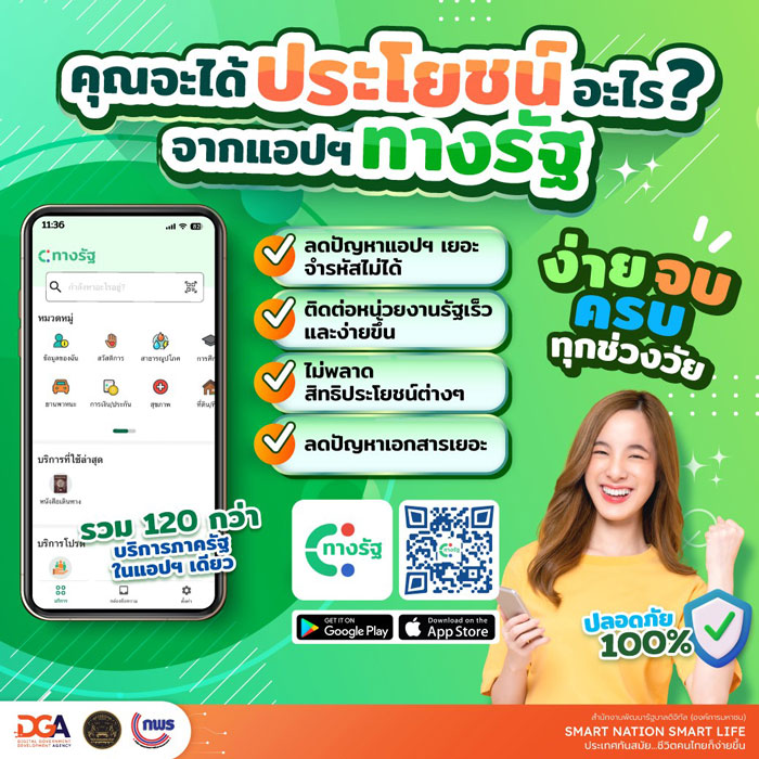 รู้จักซูเปอร์แอป “ทางรัฐ” มากกว่าแค่รองรับเงินดิจิทัลวอลเล็ท รู้จักซูเปอร์แอป “ทางรัฐ” มากกว่าแค่รองรับเงินดิจิทัลวอลเล็ท