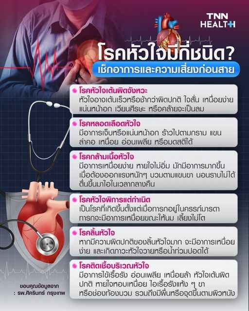 โรคหัวใจมีกี่ชนิด? อาการแบบไหน เสี่ยงเกิดโรคหัวใจอะไรบ้าง โรคหัวใจมีกี่ชนิด? อาการแบบไหน เสี่ยงเกิดโรคหัวใจอะไรบ้าง