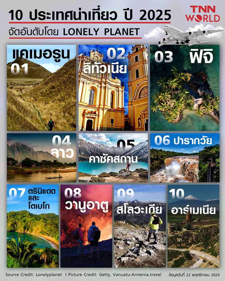 10 อันดับประเทศน่าเที่ยวประจำปี 2025 ลาวคว้าอันดับ 4 10 อันดับประเทศน่าเที่ยวประจำปี 2025 ลาวคว้าอันดับ 4