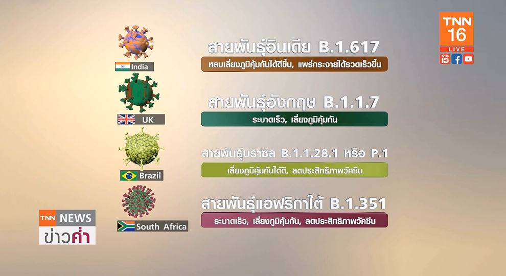 ไทยพบโควิด สายพันธุ์แอฟริกาใต้ จากคลัสเตอร์ตากใบ