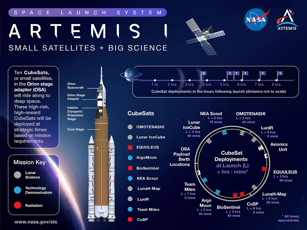 จรวด SLS กลับเข้าฐาน เตรียมปล่อยภารกิจอาร์เทมิส 1 วันที่ 14 พฤศจิกายนนี้