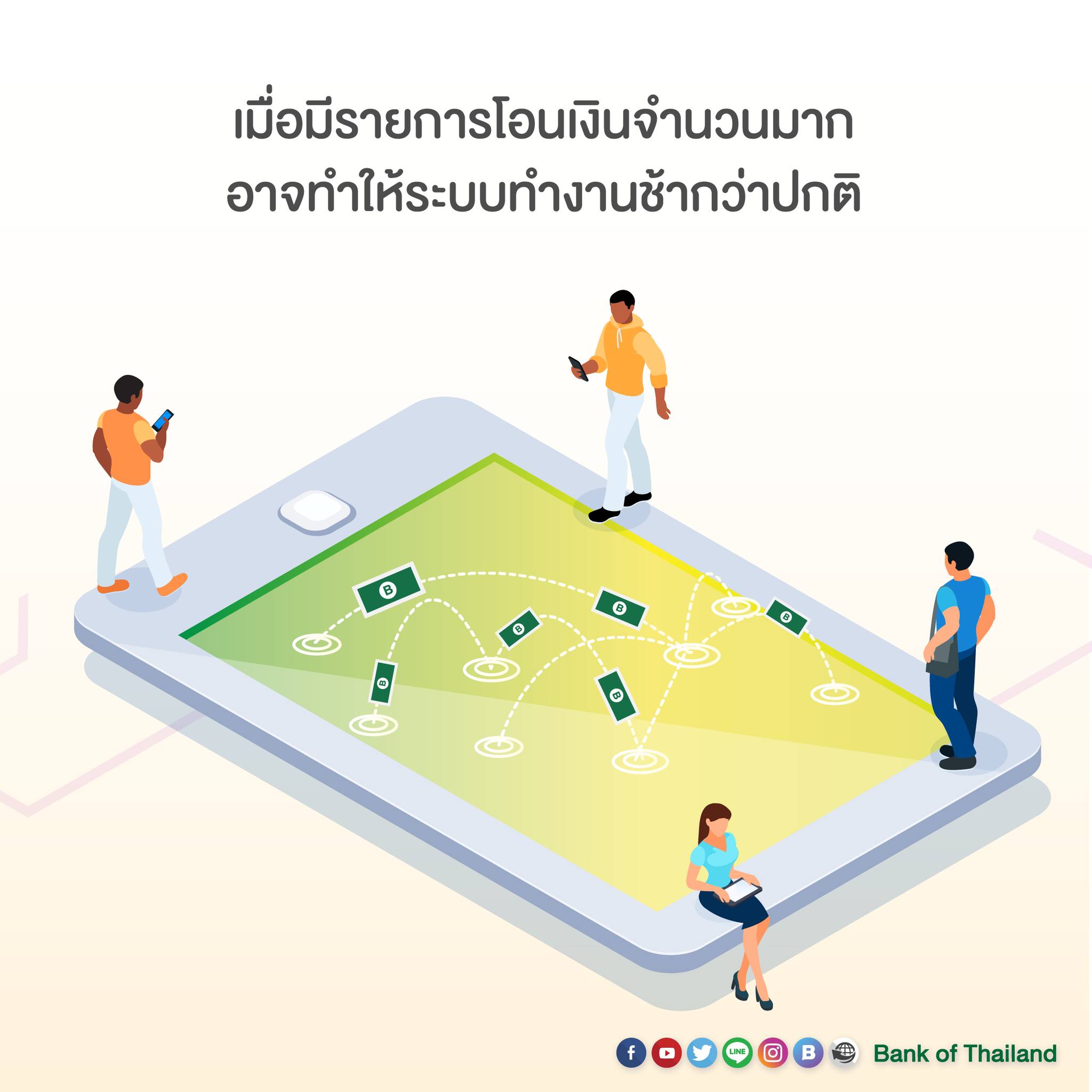 โอนเงินไม่เข้าปลายทาง ยอดถูกตัดจากบัญชีแล้ว ต้องทำอย่างไร? โอนเงินไม่เข้าปลายทาง ยอดถูกตัดจากบัญชีแล้ว ต้องทำอย่างไร?