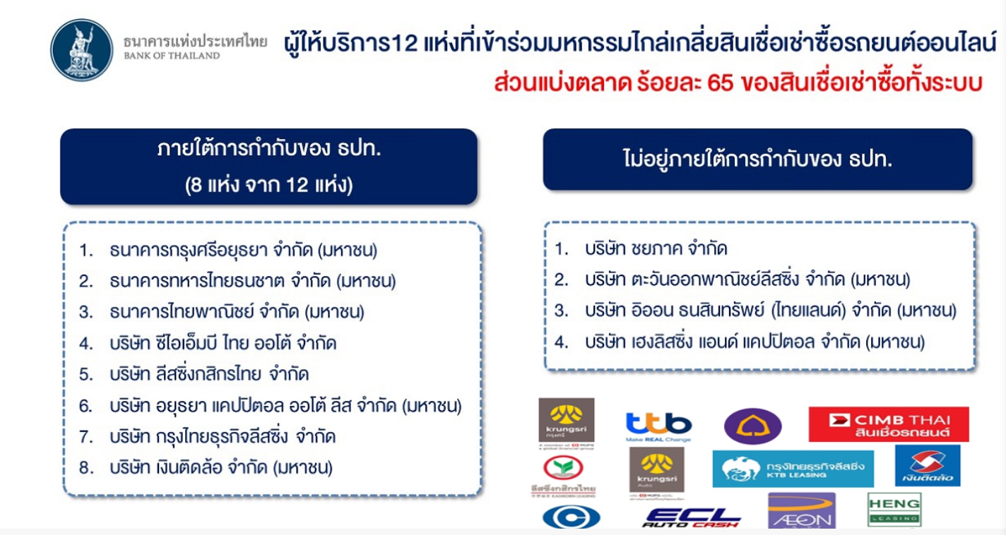 ธปท.ยันข่าวจริง! เปิดมหกรรมไกล่เกลี่ยสินเชื่อเช่าซื้อรถยนต์