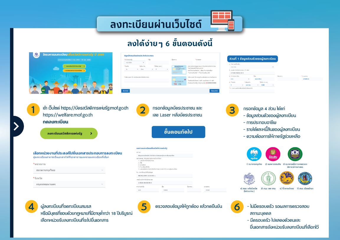 คืบหน้า ลงทะเบียนบัตรสวัสดิการแห่งรัฐ 2565