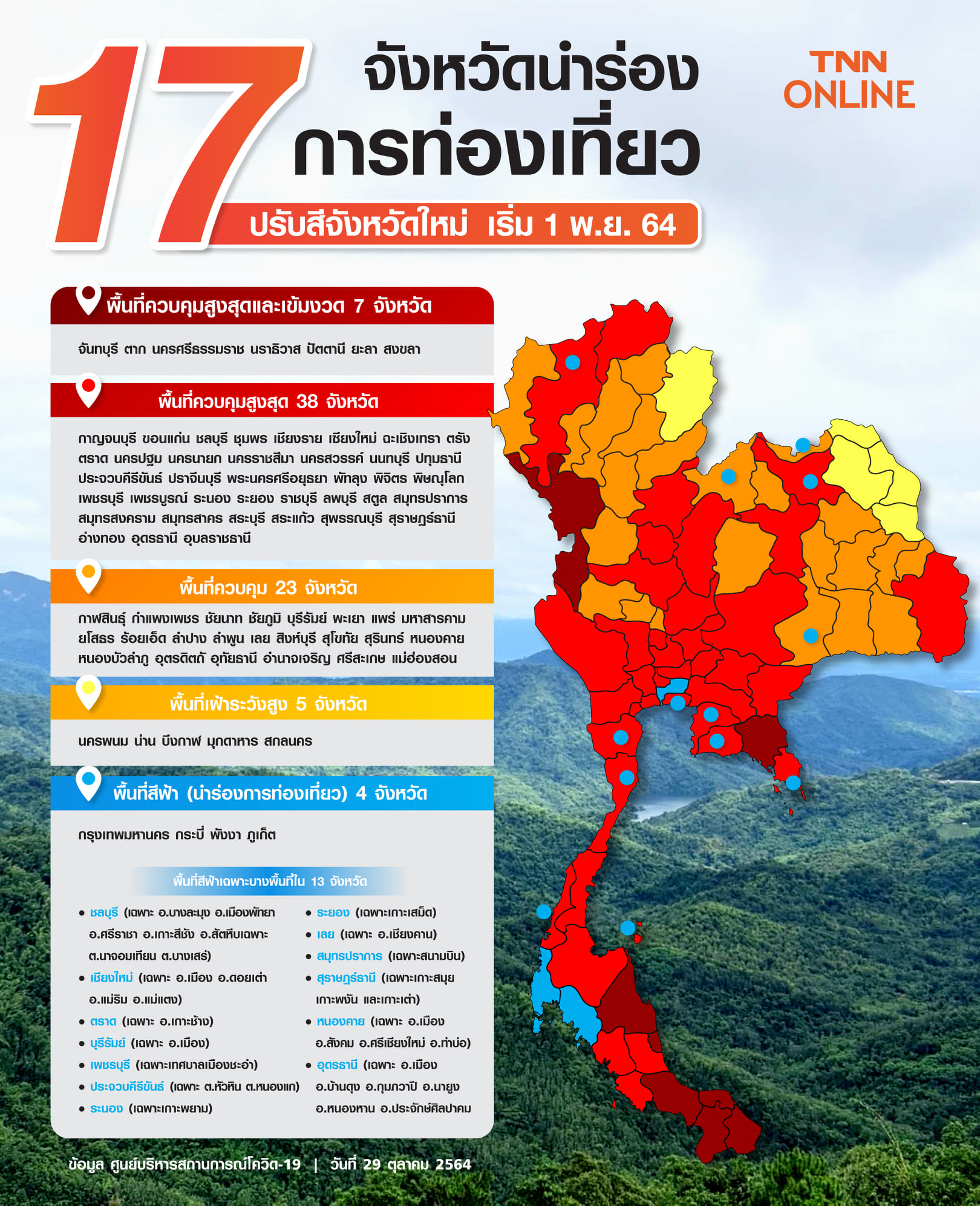เที่ยวไทย ปลอดโควิด! เช็กเงื่อนไขเดินทางท่องเที่ยว คนไทย-ต่างชาติ มีอะไรบ้าง เที่ยวไทย ปลอดโควิด! เช็กเงื่อนไขเดินทางท่องเที่ยว คนไทย-ต่างชาติ มีอะไรบ้าง