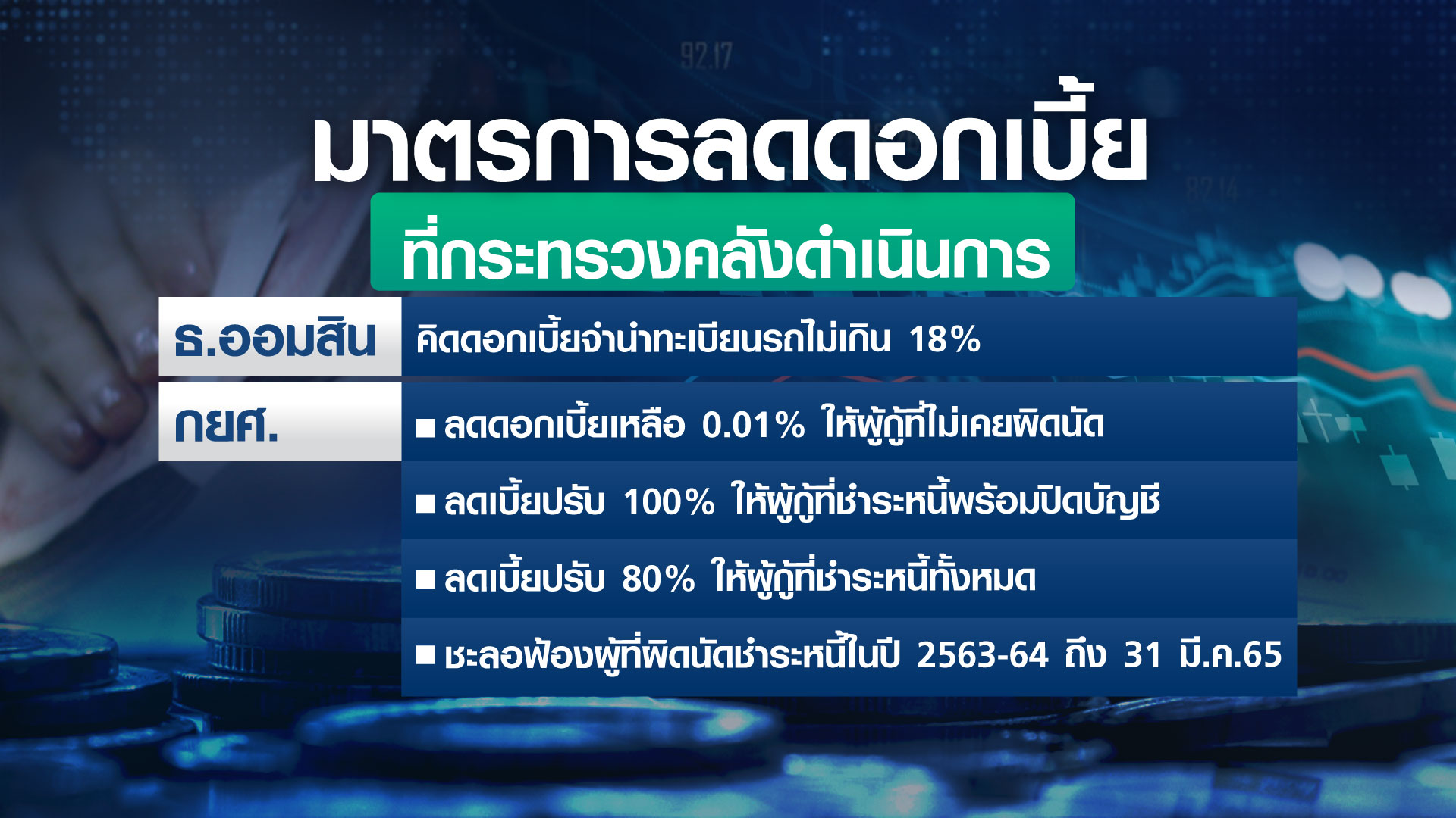 เปิดทางรอด เอสเอ็มอีไทย 3 ข้อ พลิกฟื้นธุรกิจ 
