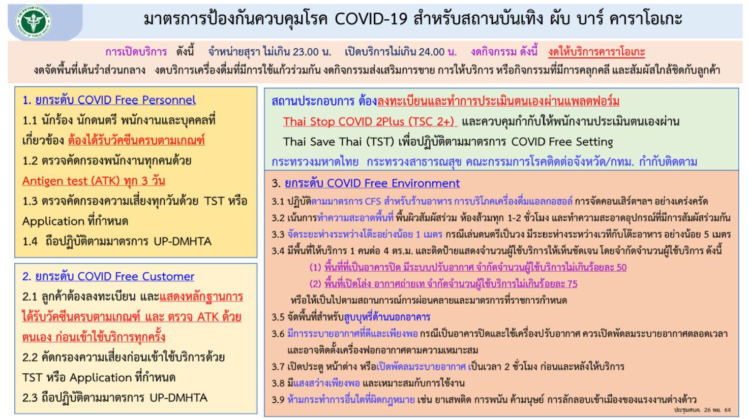 มติ ศบค.เปิดสถานบันเทิงตามแผน 16 ม.ค.65 ขายเหล้าไม่เกิน 5 ทุ่ม