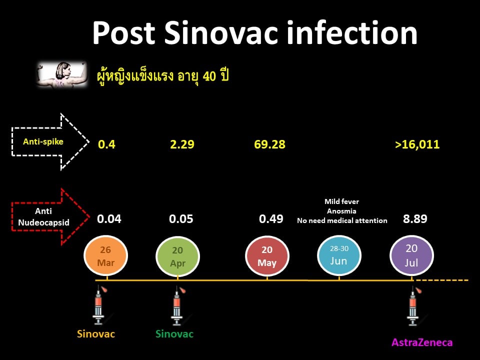 หมอยง เผยประสิทธิภาพวัคซีนเชื้อตาย-ไวรัสเวกเตอร์ ติดเชื้อได้แต่แทบไม่มีอาการ