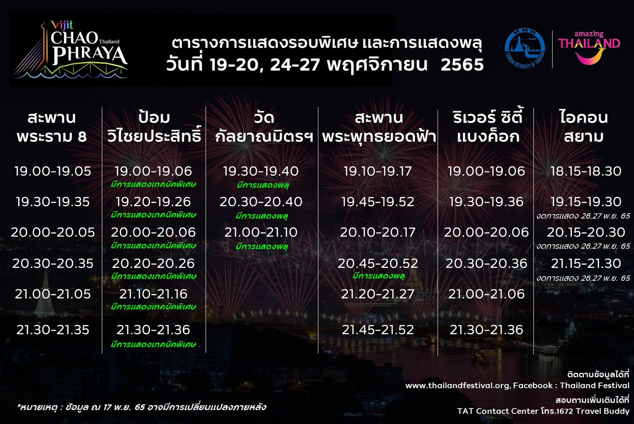 APEC 2022 ข่าวดี! เพิ่มรอบแสดงพลุแสงสีสุดยิ่งใหญ่ริมแม่น้ำเจ้าพระยา APEC 2022 ข่าวดี! เพิ่มรอบแสดงพลุแสงสีสุดยิ่งใหญ่ริมแม่น้ำเจ้าพระยา
