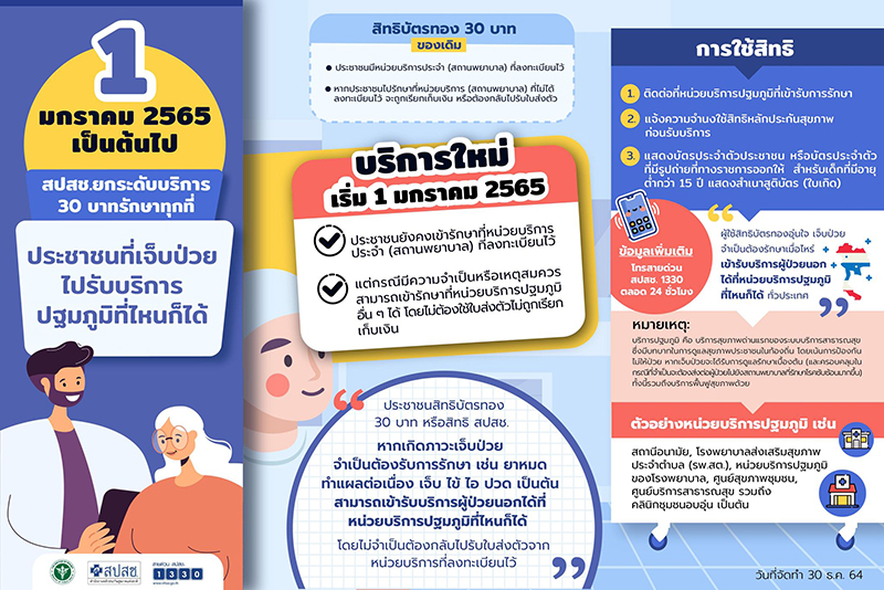 เช็กเงื่อนไขล่าสุด! บัตรทอง 30 บาท รักษาทุกที่ เริ่ม 1 ม.ค. 65 ได้สิทธิประโยชน์อะไรบ้าง เช็กเงื่อนไขล่าสุด! บัตรทอง 30 บาท รักษาทุกที่ เริ่ม 1 ม.ค. 65 ได้สิทธิประโยชน์อะไรบ้าง