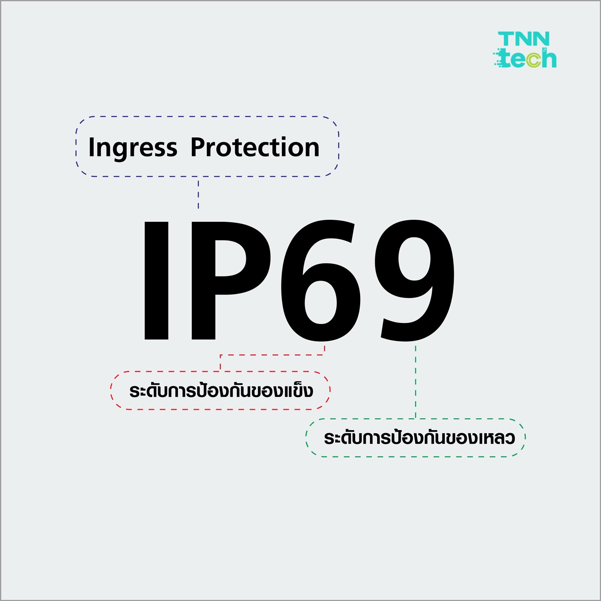 เช็กก่อนเล่นสงกรานต์ ! สมาร์ตโฟนของคุณกันน้ำได้แค่ไหน ? มาตรฐาน IP คืออะไร ?