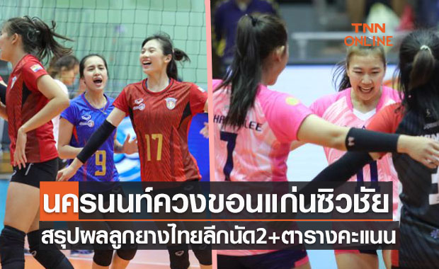 สรุปผลวอลเลย์บอลไทยแลนด์ลีก 2021-22 นัดที่สองพร้อมตารางคะแนนล่าสุด(23ธ.ค.64)