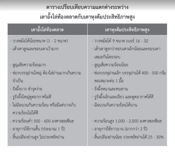 เตามหาเศรษฐี ราคาเท่าไร? เปิดพิกัดโรงงานผลิต เช็กเลยที่นี่