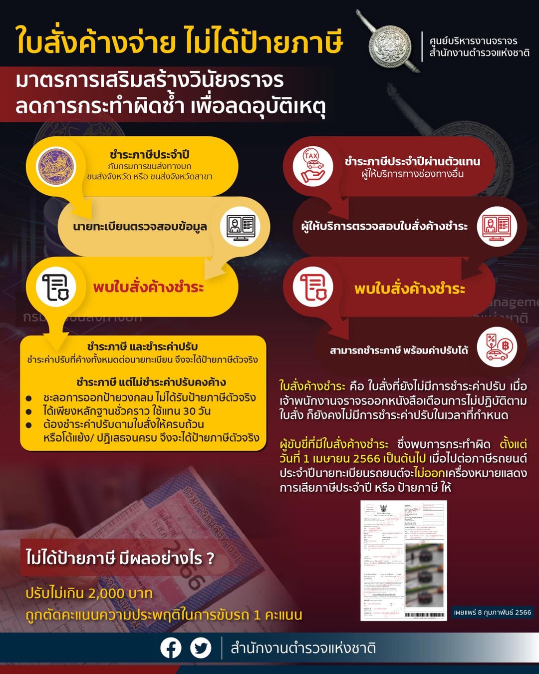 8 ช่องทางจ่ายค่าปรับตามใบสั่ง หากค้างจ่าย ไม่ได้ป้ายภาษี