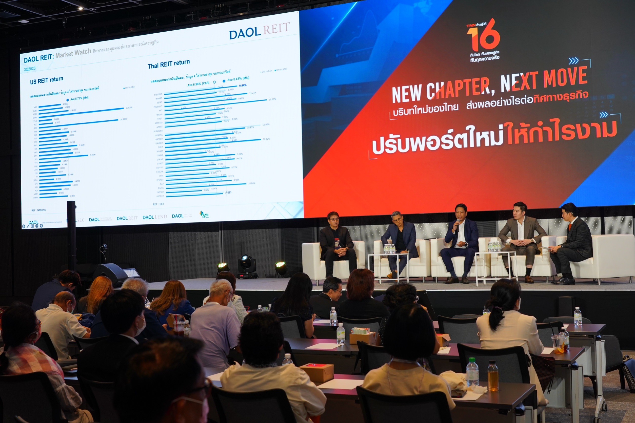 หุ้นไทย 8 เดือน ผลตอบแทนยังไม่ไปไหน หุ้นไทย 8 เดือน ผลตอบแทนยังไม่ไปไหน